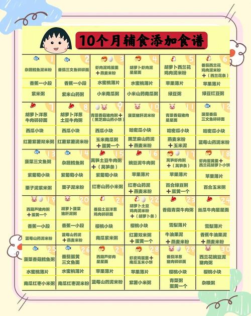 嘉峪关代生咨询机构:宝宝10个月辅食