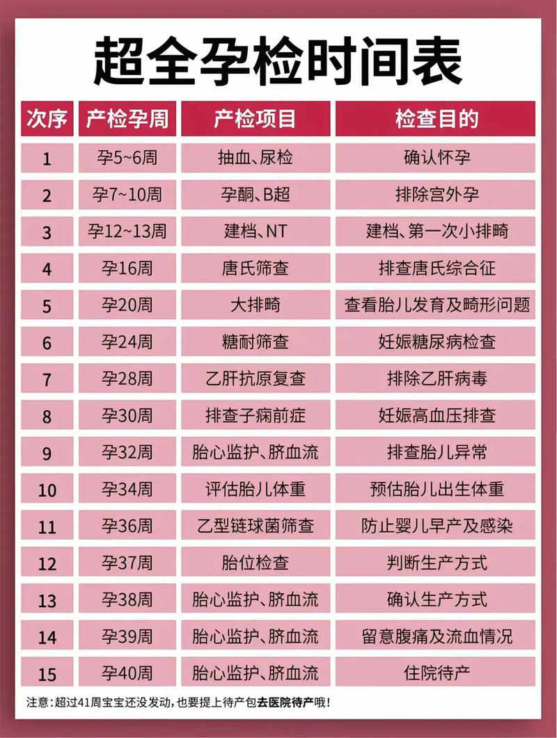 嘉峪关代生中心:孕妇生化检查是什么